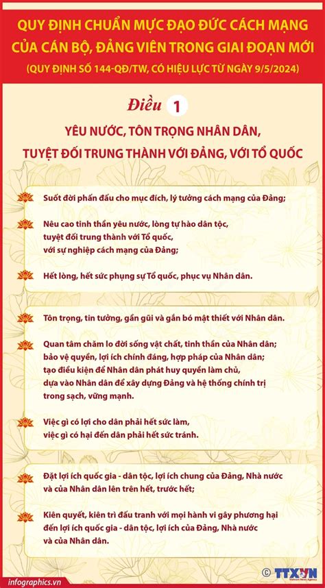 toàn văn quy định số 646-qđ/qutw|1. Nội dung Quy định số 646/QĐ/QUTW .